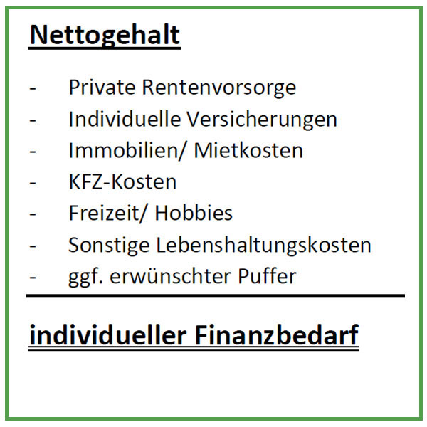 Netto individueller Finanzbedarf